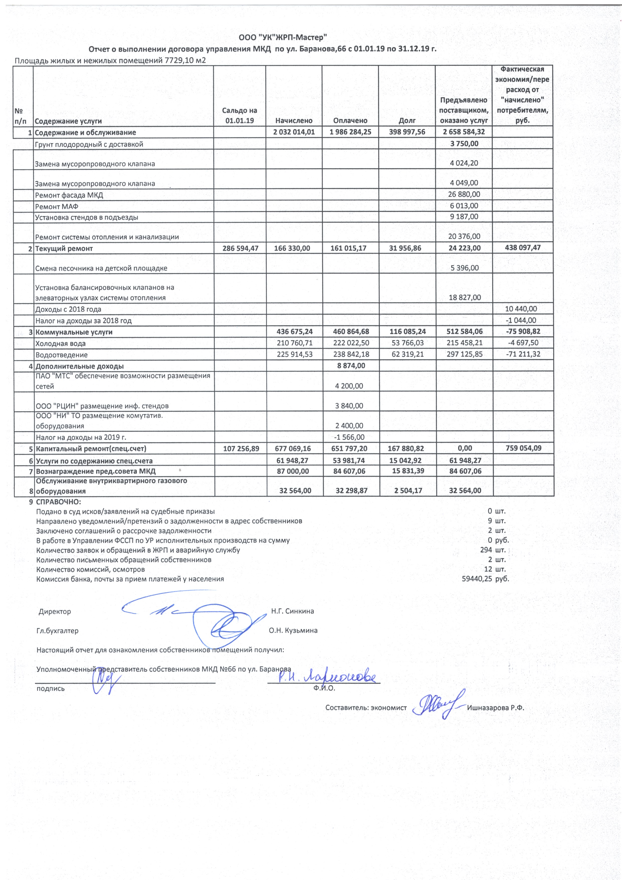 Отчет об исполнении УО договора управления(отчеты по домам) 2019 год